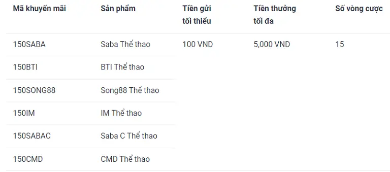 Khuyến mãi Bdvn - Tìm hiểu cách nhận khuyến mãi hấp dẫn từ nhà cái Bdvn 14 khuyến mại thể thao Bdvn