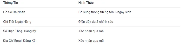 Khuyến mãi Bdvn - Tìm hiểu cách nhận khuyến mãi hấp dẫn từ nhà cái Bdvn 20 thông tin Bdvn sẽ yêu cầu người chơi xác minh